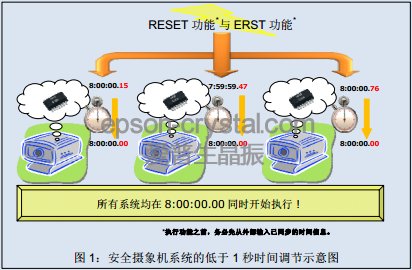 使用爱普生内置32.768kHz晶体的实时时钟?？榈母呔榷允狈椒?> </div>
            <p>使用爱普生内置32.768kHz晶体的实时时钟?？榈母呔?/p>
            </a> </li>

		
		
          
        </ul>
      </div>
      <!-- 产品展示-end -->
    </div>
  </div>
</div>
<div   id=