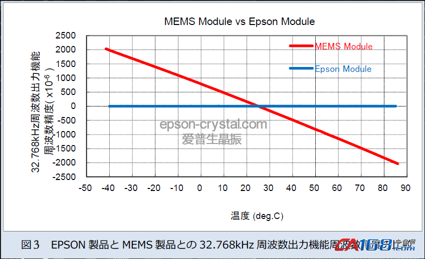 EPSON实时时钟?？橛隡EMS?？椴返难≡?> </div>
            <p>EPSON实时时钟?？橛隡EMS?？椴返难≡?/p>
            </a> </li>

<li> <a  href=