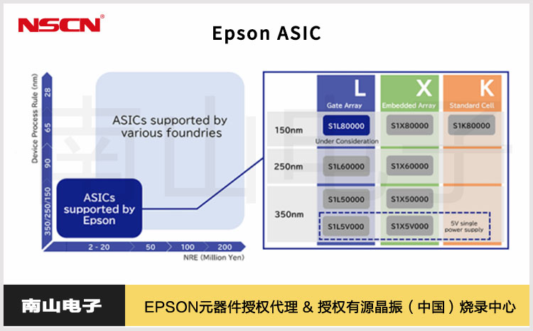 26.爱普生ASIC.jpg