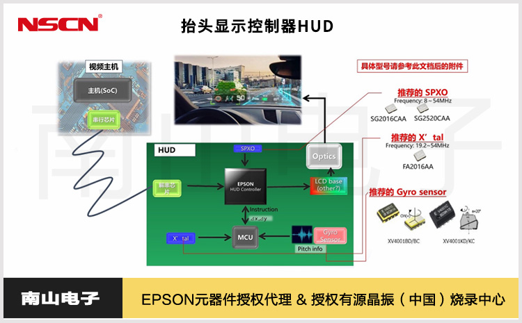 36.爱普生抬头显示控制器HUD.jpg