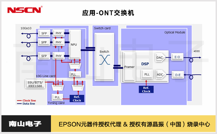 42.ONT交换机.jpg