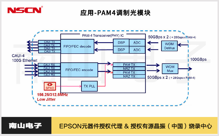 45.应用-PAM4调制光?？?jpg