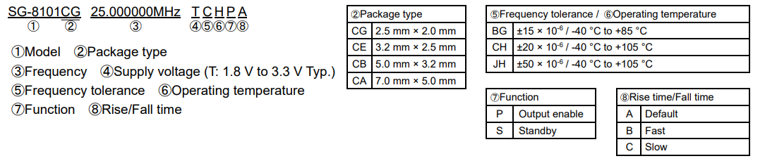 SG-8101CG命名规则.png