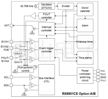 RX8901CE内部结构图.png