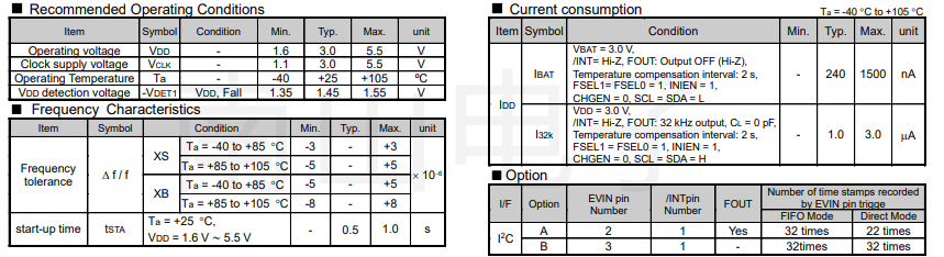 RX8901CE规格特点.png