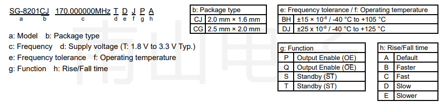 SG-8201CJ命名规则.jpg