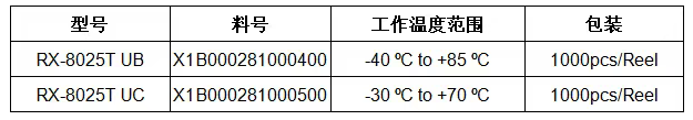 RX-8025T订购信息.png