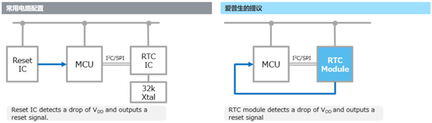 RA8000CE复位.png