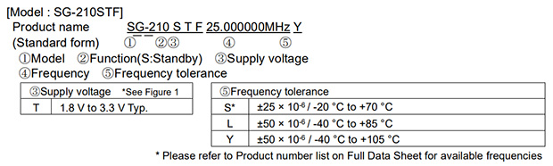SG-210STF命名规则.jpg