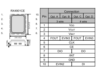 RX4901CE的管脚分布.png