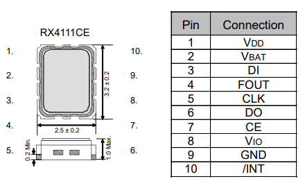 RX4111CE引脚定义及封装尺寸.png