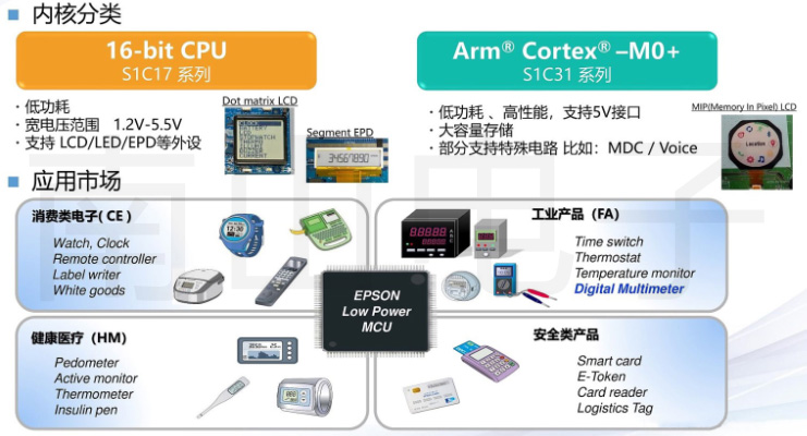 爱普生单片机系列.jpg