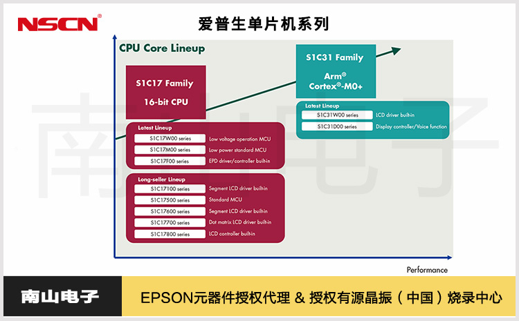 35.爱普生单片机系列.jpg