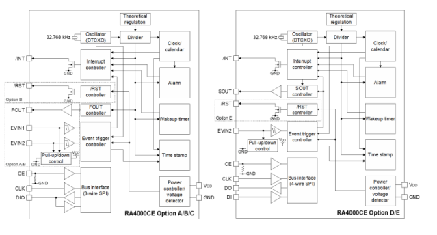 RA4000CE功能框图.png