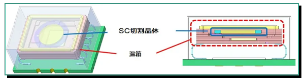 传统OCXO的内部结构（概念图）.png