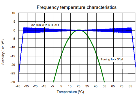 RA8900CE温度特性.png
