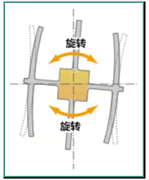 2.旋转方向.png
