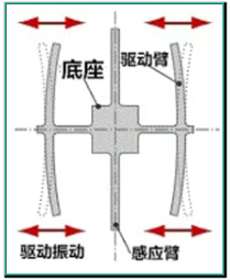 1.驱动臂在某一个方向上振动.png