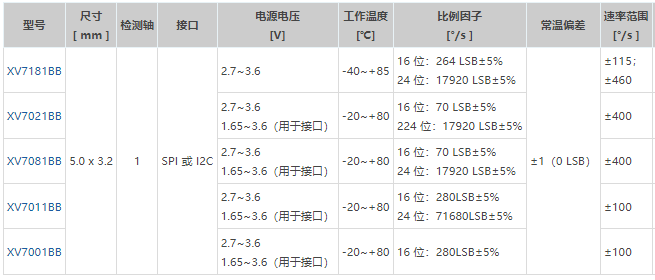 爱普生单轴陀螺仪.png