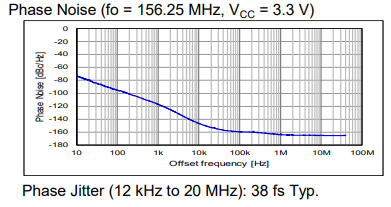 SG2520VGN温度特性.png