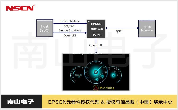 汽车用显示系统指示灯监控IC-S2D13V02.jpg