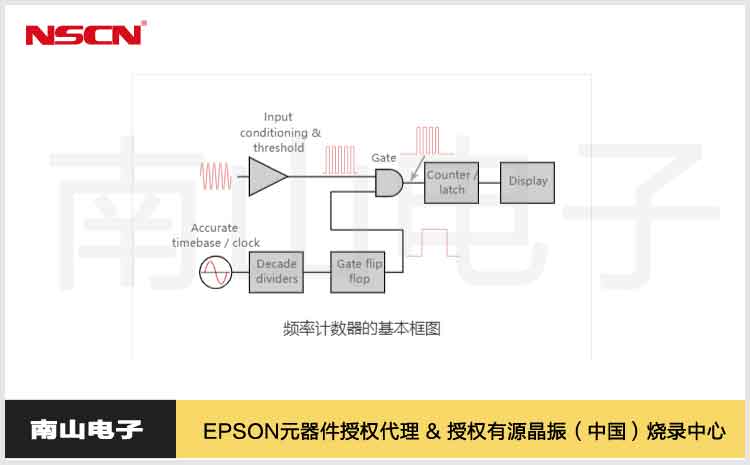 pinlvjishuqi.jpg