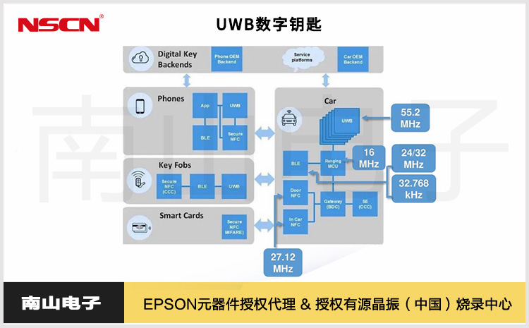 33.UWB数字钥匙.jpg