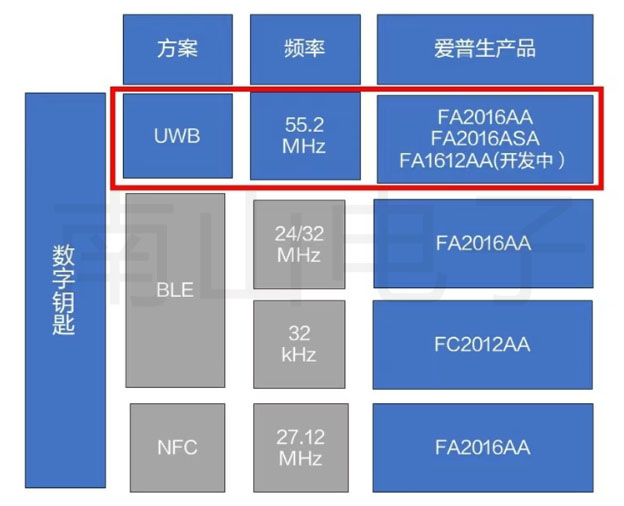 数字钥匙.jpg