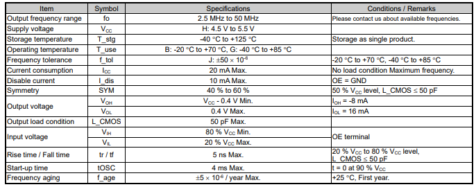 SG7050CCN参数.png