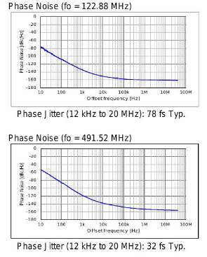 VG3225VFN相位抖动.png
