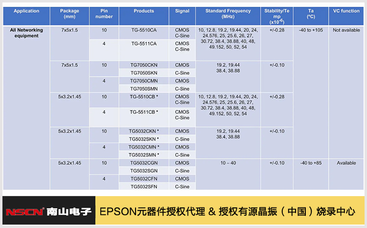 210.EPSON网络应用TCXO产品.jpg