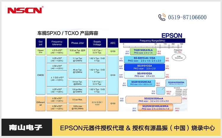 spxo-tcxo.jpg