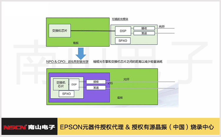 214.新应用一3.2T&NPO&CPO.jpg