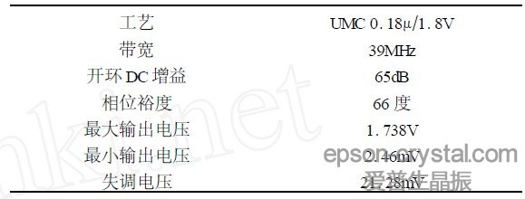 表1  比较器电路仿真结果。